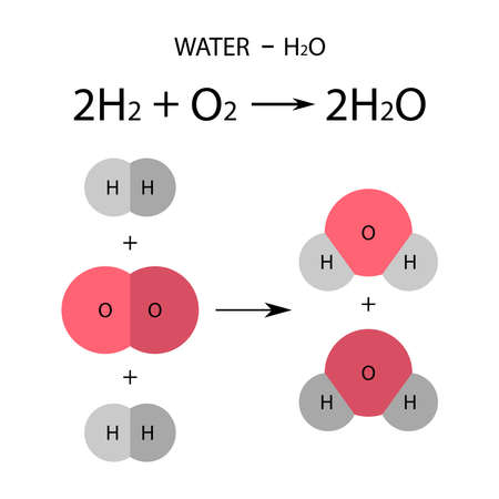H2O. Water molecule model, chemical formula, geometric structure and structural formulaのイラスト素材