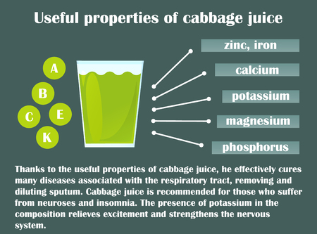 Infographic about the beneficial properties of cabbage juice. A glass cup with cabbage juice and text are isolated on a dark background. Helpful information. Vector Illustration.のイラスト素材