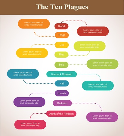 timeline of the ten plagues of Passover holiday of Jewsのイラスト素材