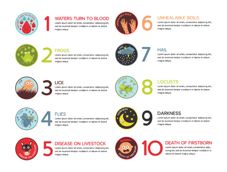 Infographic of Ten Plagues of Egypt- Vectorのイラスト素材