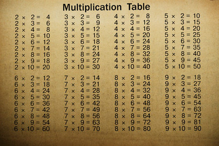 Multiplication table