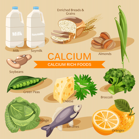 Vitamins and Minerals foods Illustration. Vector set of calcium rich foods. Calcium. Milk, soymilk, broccoli, oranges, soybeans,sardines, yogurt, okra, spinach, cheese,green beans and otherのイラスト素材