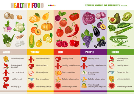 Healthy lifestyle, dieting and nutrition concept.のイラスト素材