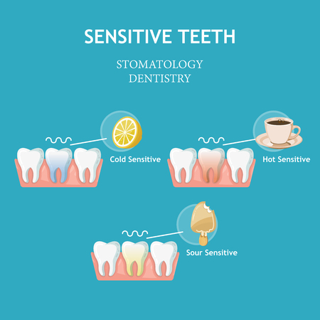 Sensitive teeth. Stomatology dentistry vector conceptのイラスト素材
