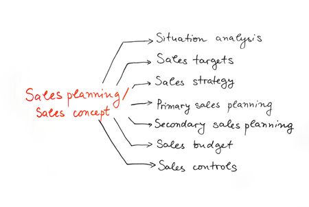 image describing sales planning concept