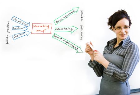 image describing possible problems and solutions in businessの写真素材