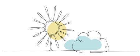 Sun and cloud - hand drawing one single continuous line banner. Vector stock illustration isolated on white background for design template weather forecast, travel blog. Editable stroke.のイラスト素材