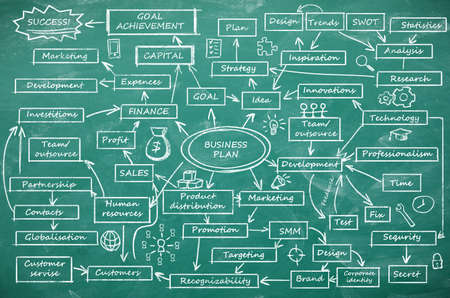 Business plan scheme with important components on green chalkboard