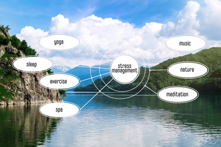 Stress management techniques scheme and view of lake surrounded by mountains on background