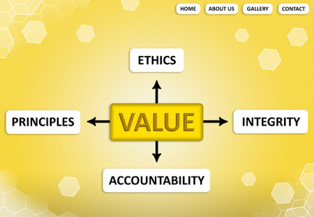 Website page with scheme of moral values