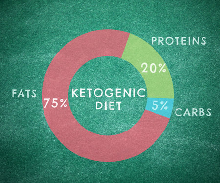 Food chart on green background, illustration. Ketogenic dietの写真素材