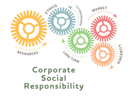corporate social responsibility concept. Color gears and different words on white background, illustrationの写真素材