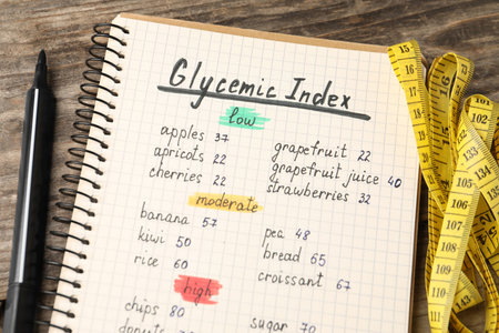 List with products of low, moderate and high glycemic index in notebook, marker and measuring tape on wooden table, above viewの写真素材