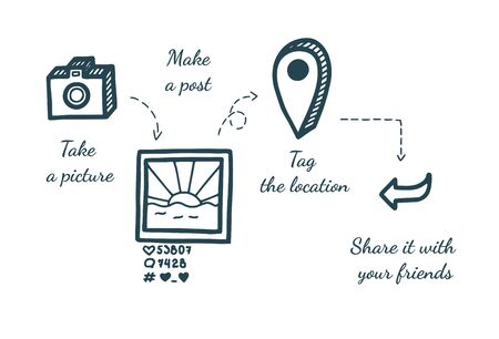 Social media instruction, take pictures, make posts, tag locations and share your world with others. Vector illustration in cute styleのイラスト素材
