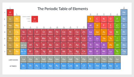 Periodic table of elements. Vector illustration.のイラスト素材