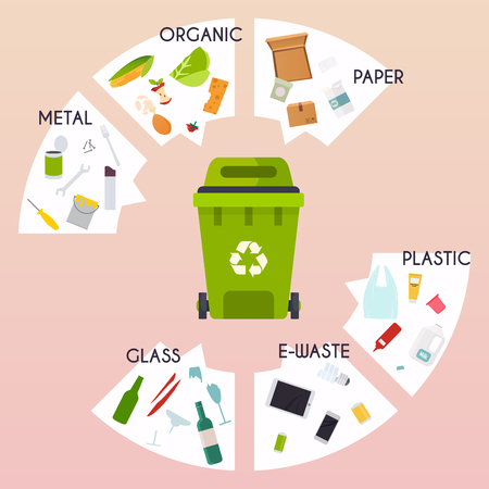 Recycle infographic. Waste types segregation recycling. Flat design modern vector illustration concept.のイラスト素材