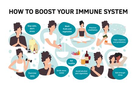 Vestor set of flat illustrations. How to boost your immune system.のイラスト素材