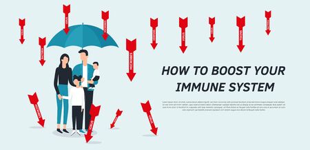 Family vector flat illustration concept during Coronavirus Covid-19. Coronavirus infection control. Bacteria in the air. Immune system protection, boost, boosters, support. Protection with umbrella.のイラスト素材