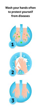 Wash hands infographic. Dirty hands with bacteria holding soap foam under water tap. Arm in foam soap bubbles. Vector illustration flat design. Personal hygiene. Disinfection, skin care. Antibacterialのイラスト素材