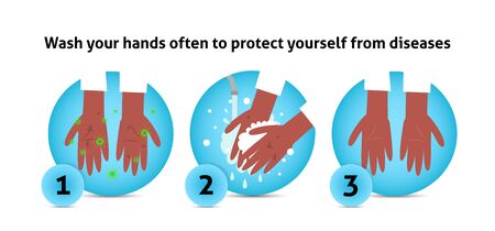 Wash hands infographic. Dirty hands with bacteria holding soap foam under water tap. Arm in foam soap bubbles. Vector illustration flat design.Personal hygiene. Disinfection, skin care. Antibacterialのイラスト素材