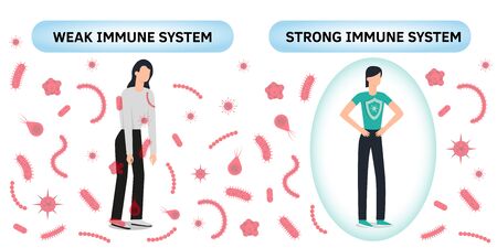 Immune system vector. Health bacteria virus protection. Medical prevention human germ. Healthy woman reflect bacteria attack with shield. Boost Immunity booster medicine concept illustration. Covid