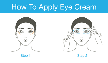 How to apply eye cream for eye skin treatment.のイラスト素材