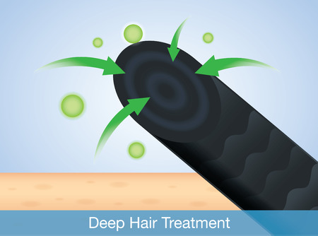 Active ingredient treatment deep into hairのイラスト素材