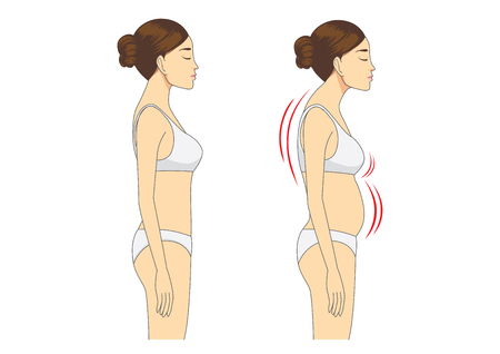 Incorrect standing posture make people have bad personality traits.のイラスト素材