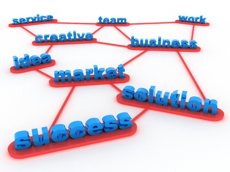 Illustration of the main concepts connected among themselvesの写真素材