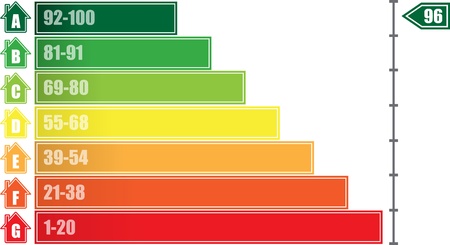 Energy efficiency graphのイラスト素材