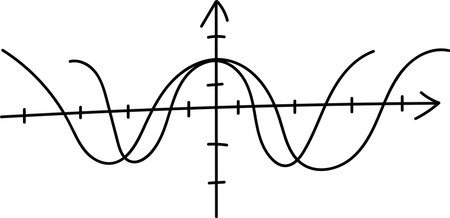 Drawn Geometric Sine Wave Graphのイラスト素材