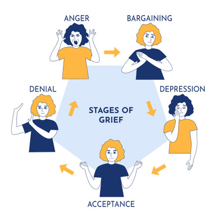 Stages of grief psychological concept, denial, anger, bargaining, depression and acceptance. Woman expressing different emotions before accepting inevitable. Disappointed sad girl vector illustrationのイラスト素材