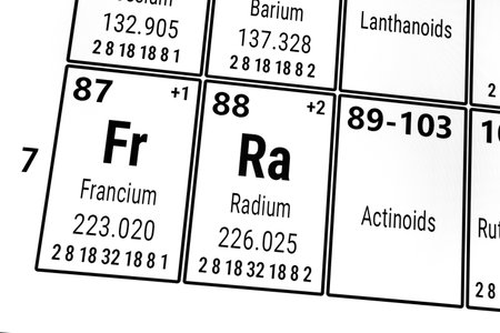 Periodic table of the elements: Francium, Radium, Actinoidsの写真素材