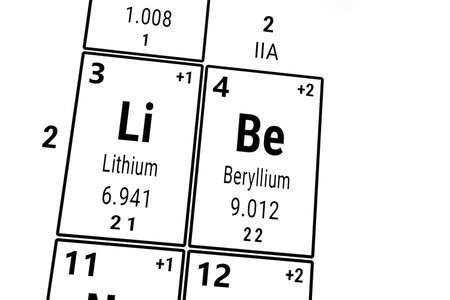 Periodic table of the elements: Lithium and Berylliumの写真素材