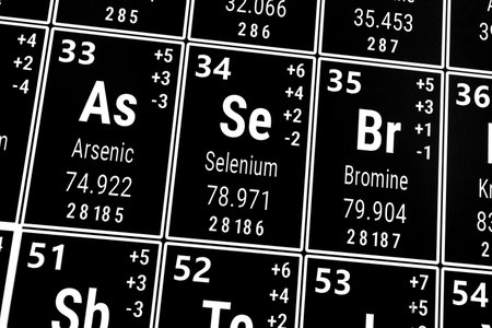 Periodic table of the elements: Arsenic, Selenium, Bromineの写真素材