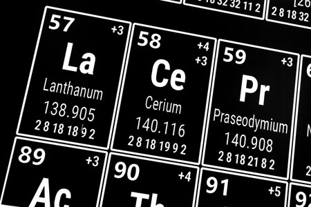 Periodic table of the elements: Lanthanum, Cerium, Praseodymiumの写真素材