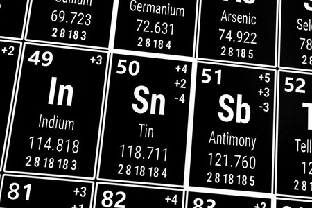 Periodic table of the elements: Indium, TIn, Antimonyの写真素材