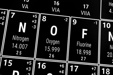 Periodic table of the elements: Nitrogen, Oxygen, Fluorineの写真素材