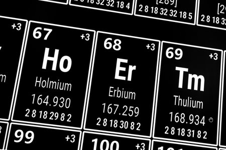 Periodic table of the elements: Holmium, Erbium, Thuliumの写真素材