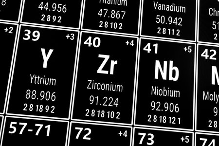 Periodic table of the elements: Niobium, Yttrium, Zirconiumの写真素材