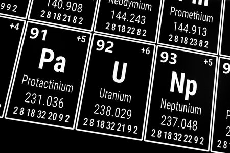 Periodic table of the elements: Protactinium, Uranium, Neptunium