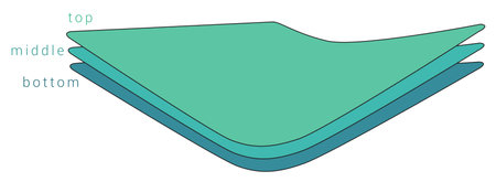 Simple layers or fabric diagram, sheets are slightly bentのイラスト素材