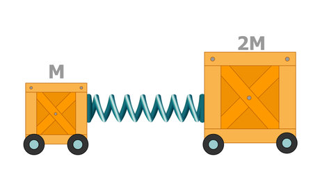Energy, Momentum Conservation, elasticity. The binding of twice the heavy loads with the spring and the movement of the light box with wheels. Wooden blocks connected by a spring. Physical Vectorのイラスト素材