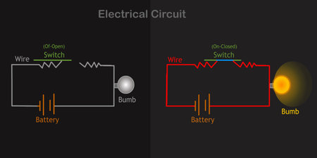 Electric circuit scheme diagram. How to light a bulb. Opened, closed switch, torch parts. Explanations. Electricity sample battery, conductor wire. Electrical current board. Blackのイラスト素材
