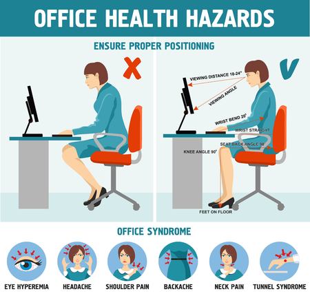 Correct sitting at desk posture ergonomics Office health hazards infographics.