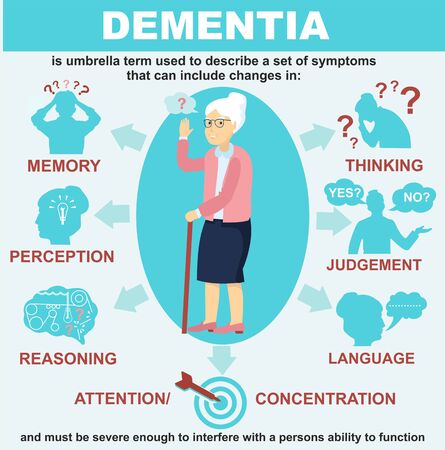 Dementia infographics vector illustration. Symptoms of dementiaのイラスト素材