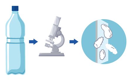 Bacteria eating plastic. Ideonella sakaiensis. Bacteria capable of rapidly degrading polyethylene terephthalate PET - plastic. Process under the microscopeのイラスト素材