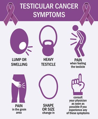 Testicular cancer symptoms infographics. Pictogram iconsのイラスト素材
