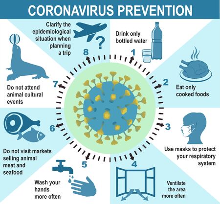 Coronavirus prevention. Infographics elements 2019-nCoV human. health and medical. Novel Coronavirus 2019. Pneumonia disease. vector illustration.のイラスト素材