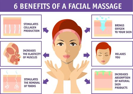 6 benefits of a facial massage. Cosmetology infographics isolated on white. Face skin health. Beauty, cosmetology, anti-aging concept.のイラスト素材